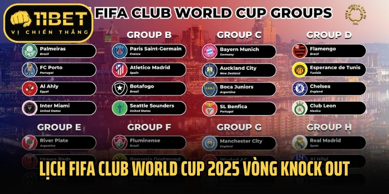 Theo dõi lịch thi đấu FIFA Club World Cup 2025 vòng knock out